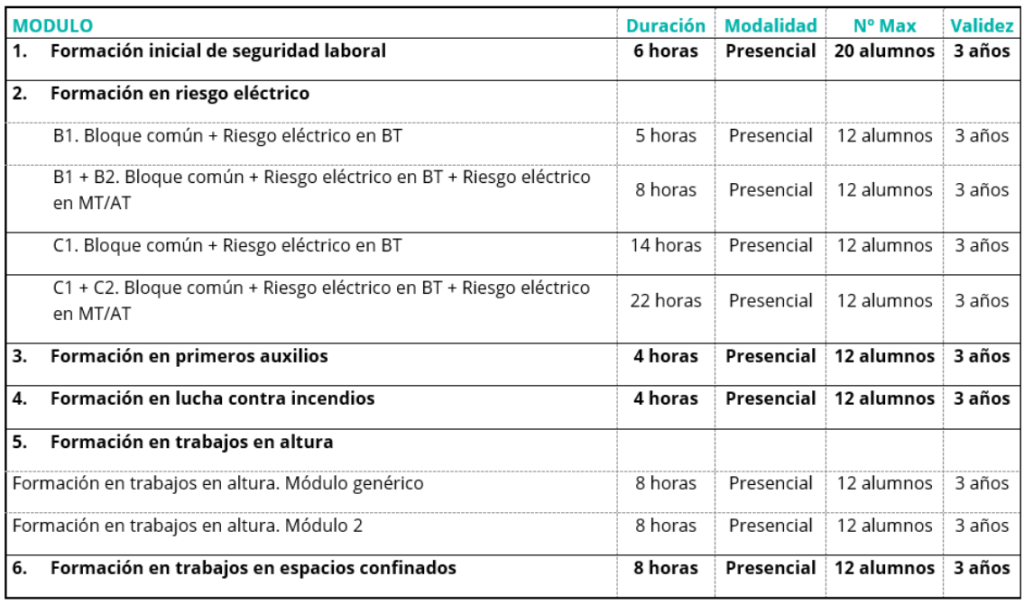 tabla informativa